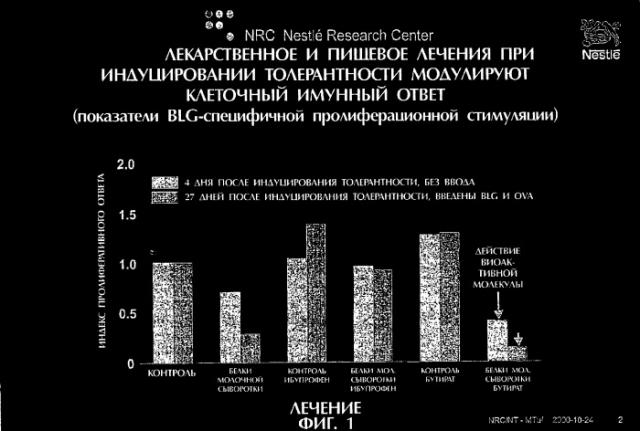 Индуцирование толерантности (патент 2283665)