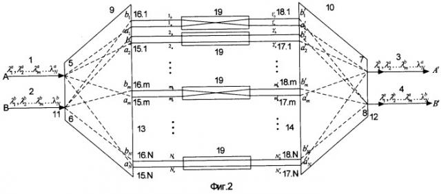 Оптический интегральный волноводный спектрально-селективный переключатель (патент 2260823)