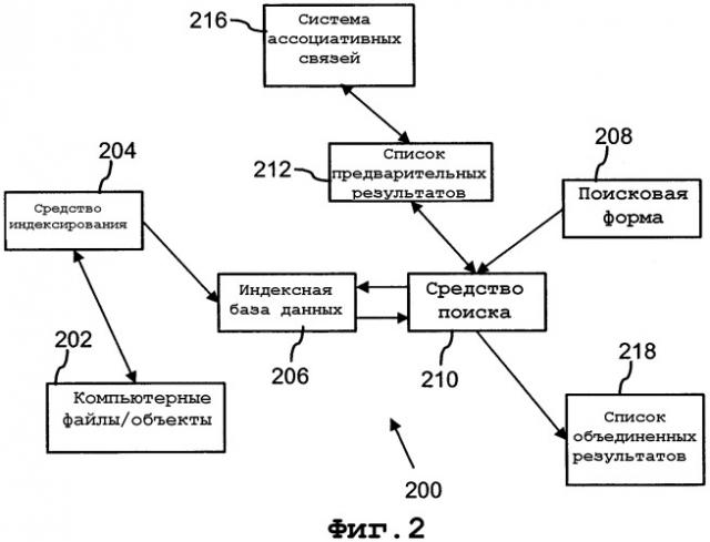 Компьютерный поиск с помощью ассоциативных связей (патент 2343537)