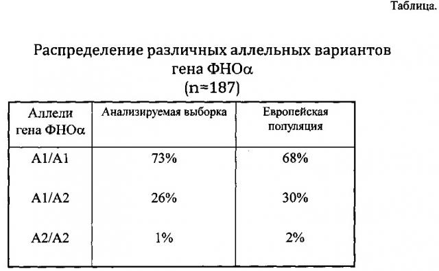 Способ оценки дисфункции иммунитета у детей дошкольного возраста с рецидивирующей респираторной инфекцией, проживающих на территориях вокруг химически опасных производств (патент 2613127)