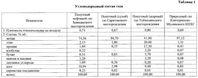 Способ упрочнения изделий из низкоуглеродистой стали (патент 2553107)