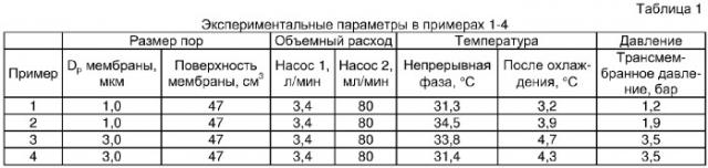 Способ изготовления стабильных при хранении многокомпонентных эмульсий (патент 2367411)