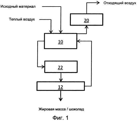 Способ изготовления жировых масс (патент 2544085)