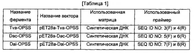 Способ получения цистеина или его производного с использованием новой о-фосфосеринсульфгидрилазы (патент 2579689)