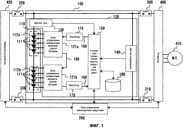 Система управления аккумуляторной батареей и система управления транспортным средством (патент 2627240)