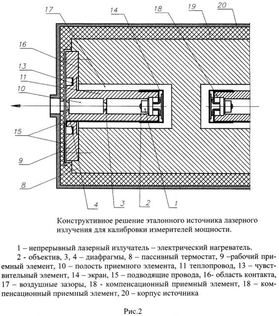 Эталонный источник лазерного излучения для калибровки измерителей мощности (патент 2630857)