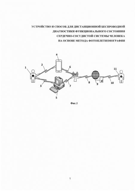 Устройство и способ для дистанционной беспроводной диагностики функционального состояния сердечно-сосудистой системы человека на основе двигательной активности и фотоплетизмографии (патент 2657966)