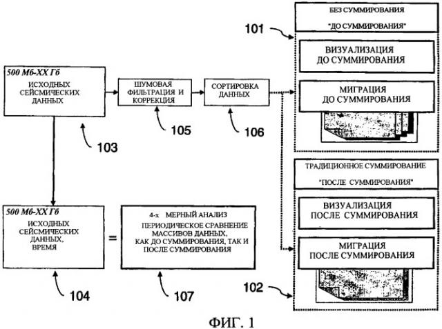 Визуализация данных отклика геологической среды с использованием потоковых процессоров (патент 2440604)