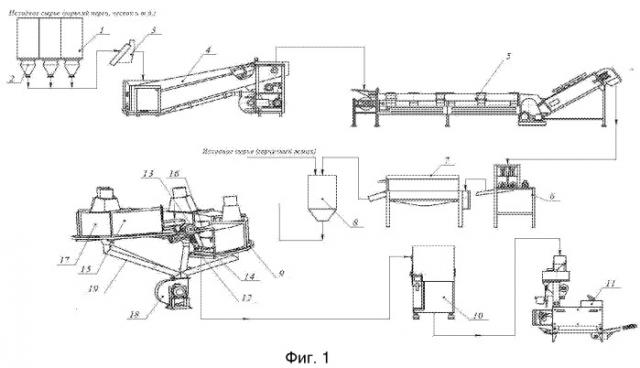 Технологическая линия производства сушеных специй (патент 2548896)