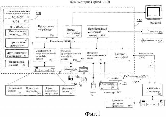 Программный интерфейс для лицензирования (патент 2377634)