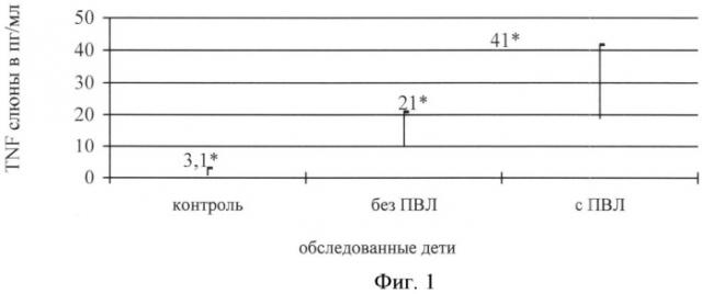 Способ определения степени тяжести заболевания у детей с детским церебральным параличом (патент 2537167)