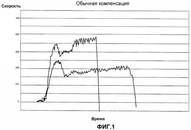 Система управления скоростью работы (патент 2373474)
