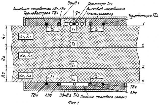 Способ неразрушающего контроля теплофизических свойств строительных материалов многослойных конструкций (патент 2245538)