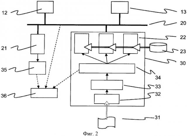 Испытания систем автоматики подстанций на системном уровне (патент 2402784)