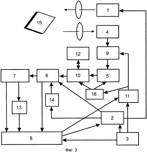 Оптическое устройство для определения расстояний до объекта (патент 2577079)