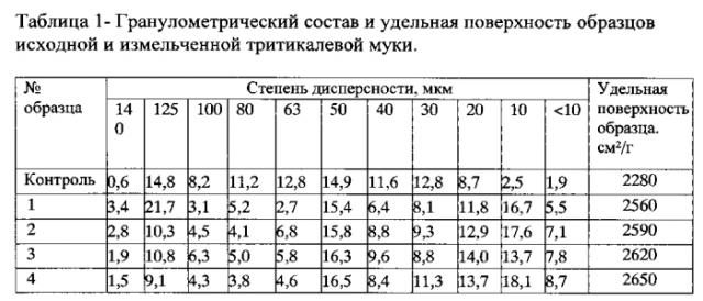 Способ концентрации частиц белка и крахмала тритикалевой муки методом пневмоклассификации (патент 2560593)