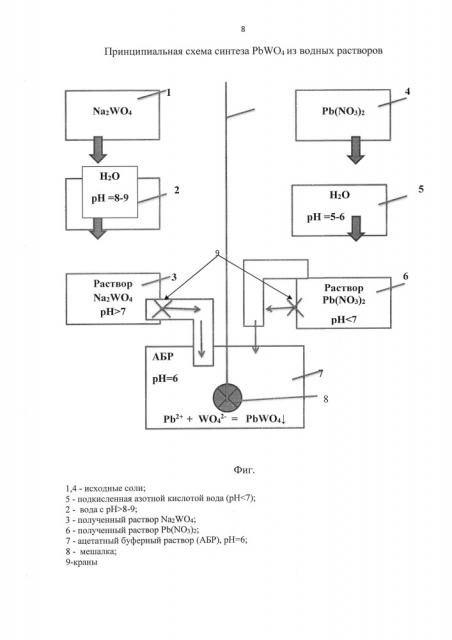 Способ получения вольфрамата свинца из водных растворов (патент 2643547)