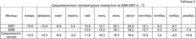 Способ стимулирования роста посадочного материала плодовых культур (патент 2410866)