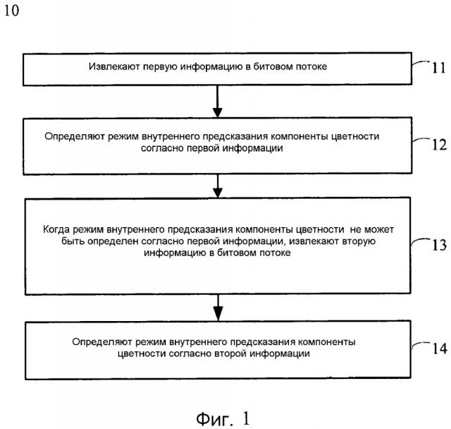 Способ и устройство кодирования или декодирования (патент 2636680)