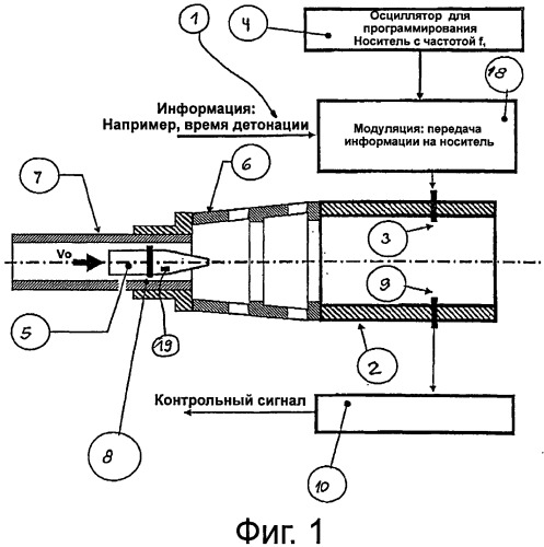 Способ и устройство для программирования снаряда (патент 2539091)