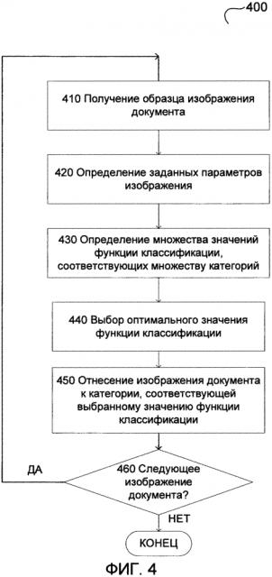 Классификация изображений документов на основе параметров цветовых слоев (патент 2603495)