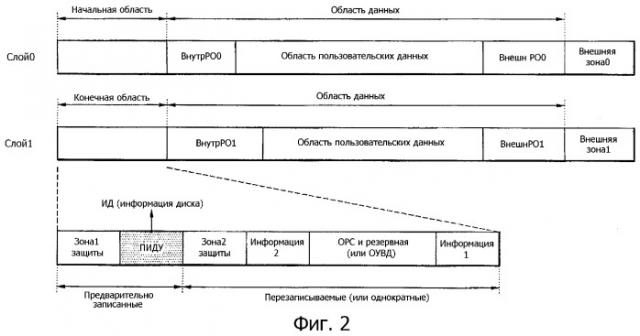 Носитель записи, способ конфигурирования информации управления носителем записи, способ записи и воспроизведения с использованием информации управления и устройство носителя записи (патент 2371785)