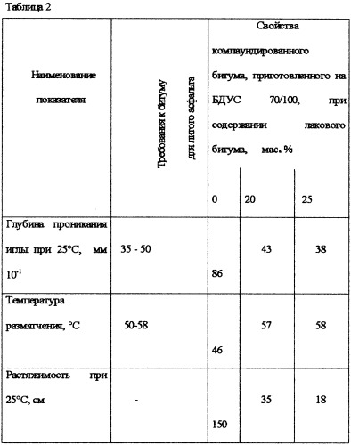 Способ получения битума (патент 2253661)