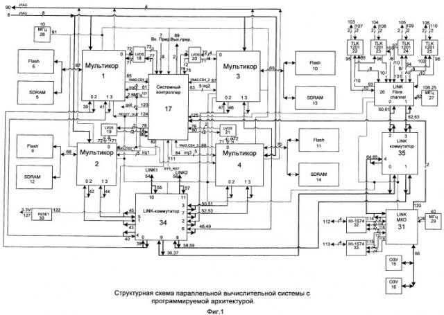 Параллельная вычислительная система с программируемой архитектурой (патент 2486581)