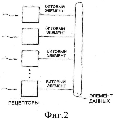 Цветовые фильтры для датчиков с размерами меньше дифракционного предела (патент 2501118)