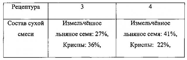 Зерновые кусочки, содержащие альфа-линоленовую кислоту (патент 2623232)