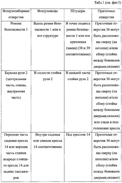 Автономная система вентиляции транспортного средства (патент 2626789)