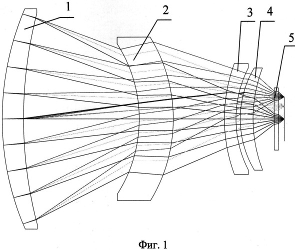 Светосильный объектив ик-области (патент 2506616)