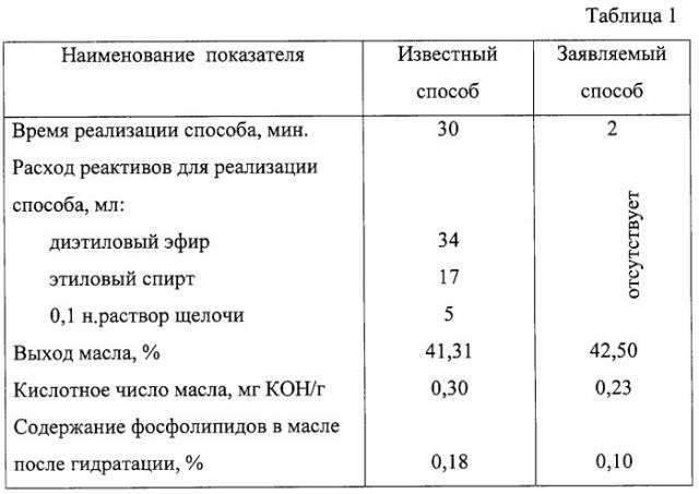 Способ разделения масличных семян на фракции (патент 2254363)