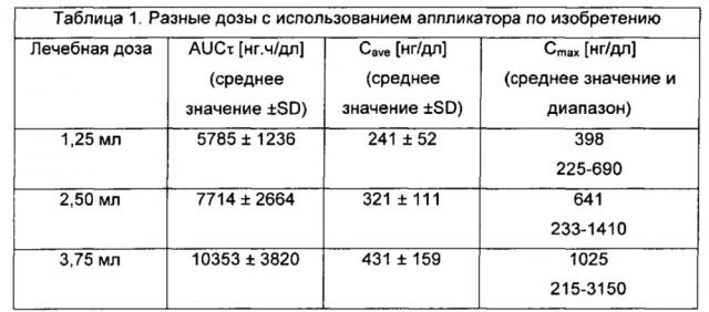 Аппликаторная система для нанесения вязкой жидкости на кожу человека (патент 2634638)