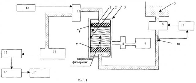 Устройство для определения поглощающей способности сорбирующих экранов для защиты подземных вод (патент 2322668)