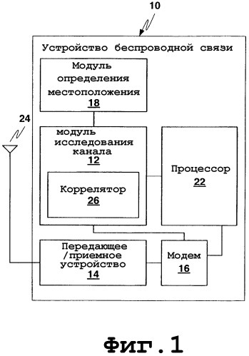 Интерполяция результатов исследования канала (патент 2298875)