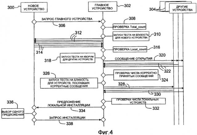 Способ и устройство для управления количеством устройств, инсталлированных в авторизованном домене (патент 2427035)
