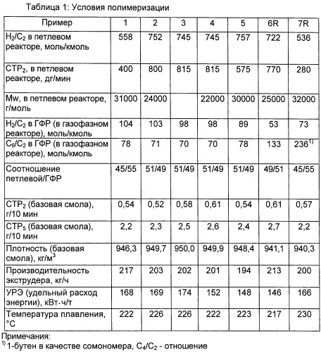 Трубы с покрытием, имеющие улучшенные механические свойства при повышенных температурах, и способ их изготовления (патент 2446197)