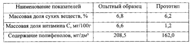 Способ получения экстрактов из сушеного плодово-ягодного сырья (патент 2574681)