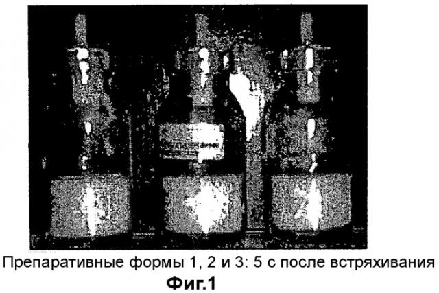 Композиции для лечения болезни паркинсона (патент 2484823)