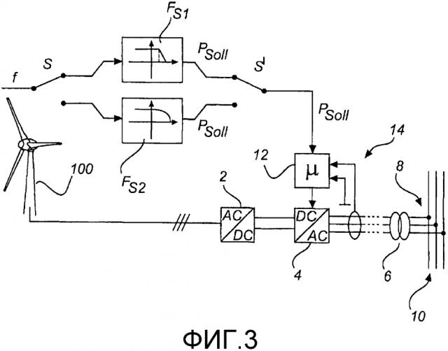 Способ ввода электрической мощности в сеть электроснабжения (патент 2648269)