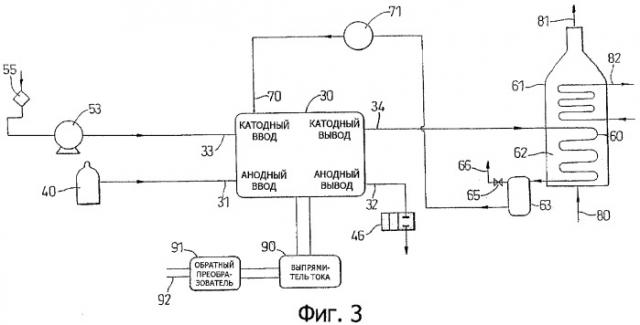 Терморегулирование в электрохимических топливных элементах (патент 2332753)