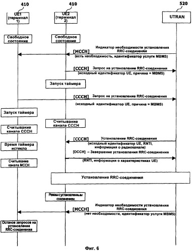 Способ установления соединения по запросу уровня управления радиоресурсами (rrc) и устройство для подвижной системы связи (патент 2338320)