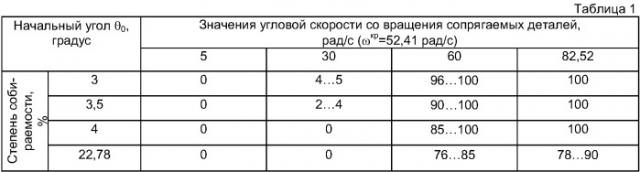 Способ сборки деталей типа вал-втулка (патент 2423217)