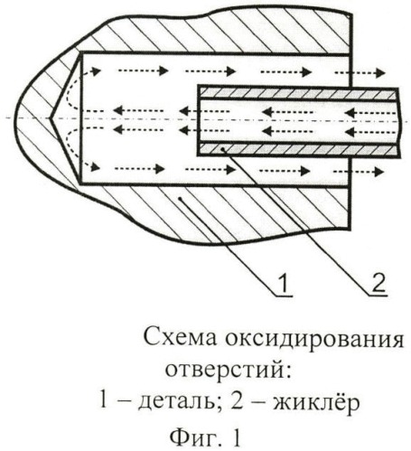 Способ получения покрытий на поверхностях глухих отверстий деталей из алюминиевых сплавов (патент 2471895)