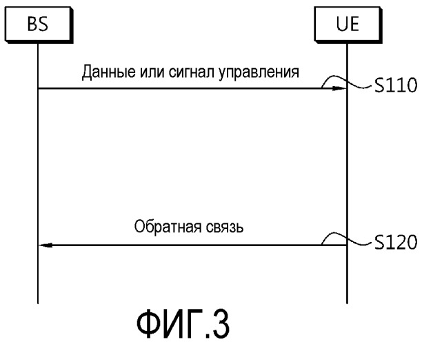 Способ передачи сигнала управления в системе беспроводной связи (патент 2460228)