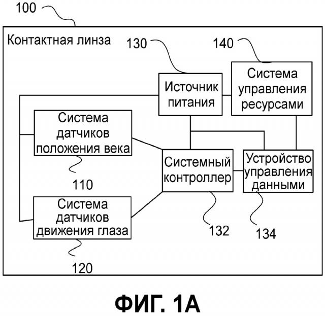 Электронная офтальмологическая линза с отслеживанием сна (патент 2663492)