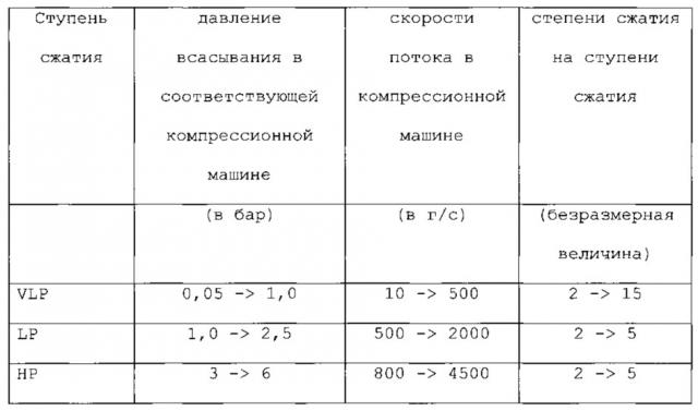 Способ и установка для охлаждения (патент 2607573)