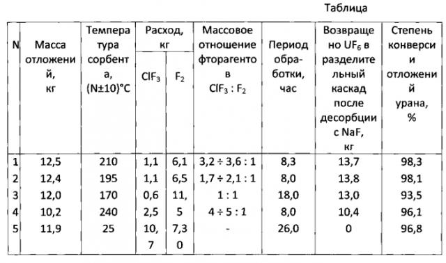 Способ очистки металлических поверхностей от отложений урана (патент 2579055)