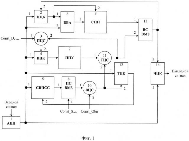 Пороговое устройство для сигналов систем управления воздушным движением (патент 2646690)